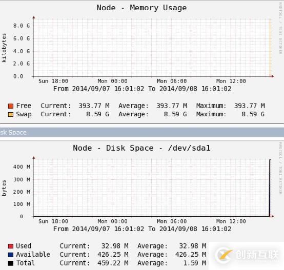 Nagios&Cacti篇五：使用Cacti监控Linux Server