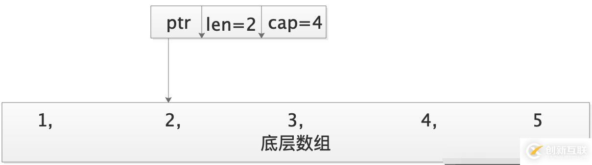 go语言中切片和数组指的是什么