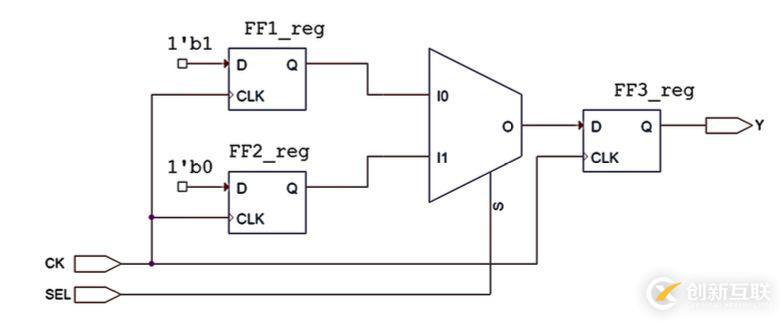 如何对unmapped key points进行诊断