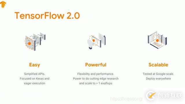 如何安装TensorFlow2.x的CPU与GPU版本