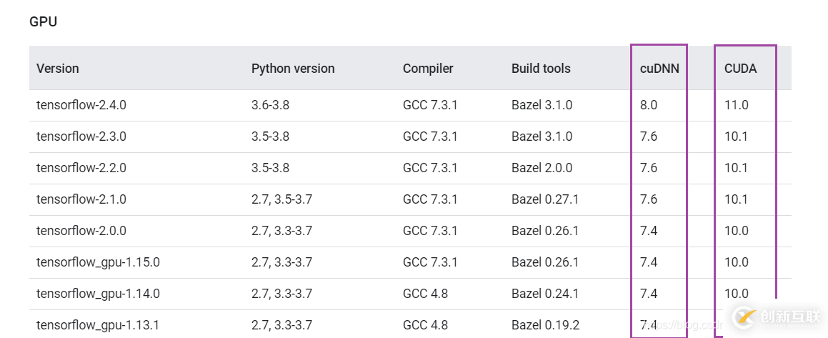 如何安装TensorFlow2.x的CPU与GPU版本