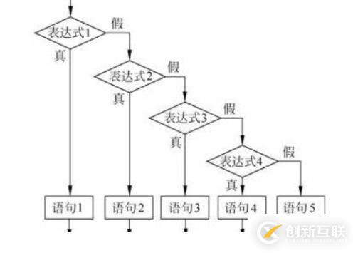 c语言中的if(x)表示什么