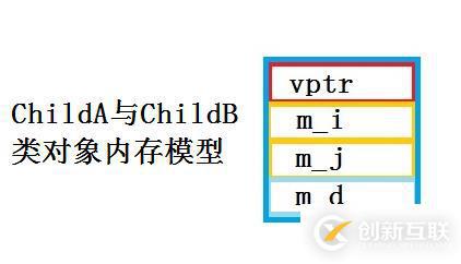 C++语言学习（十三）——C++对象模型分析