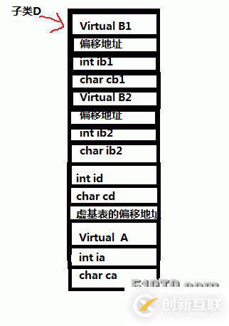 【C++】菱形继承与虚拟菱形继承的对比分析