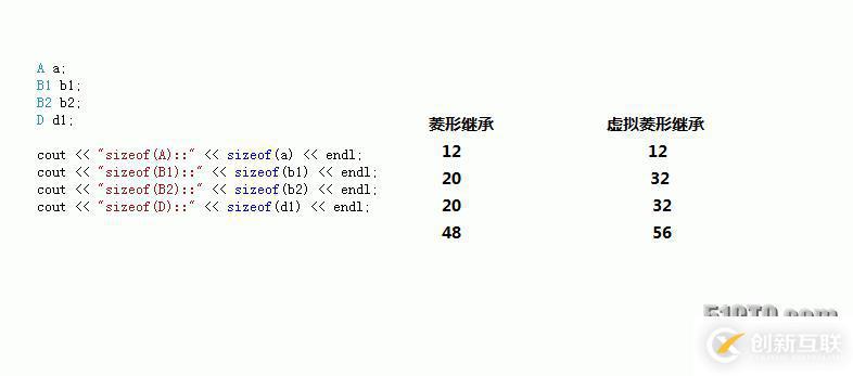 【C++】菱形继承与虚拟菱形继承的对比分析