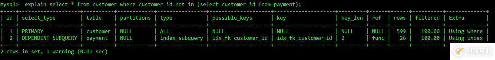 MySQL优化嵌套和分页查询流程的实例介绍