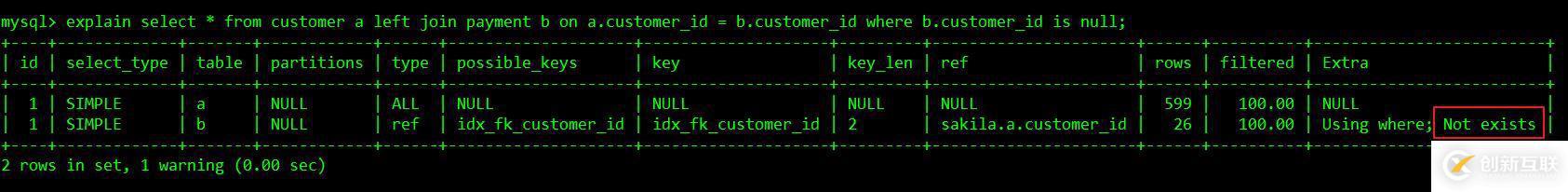 MySQL优化嵌套和分页查询流程的实例介绍