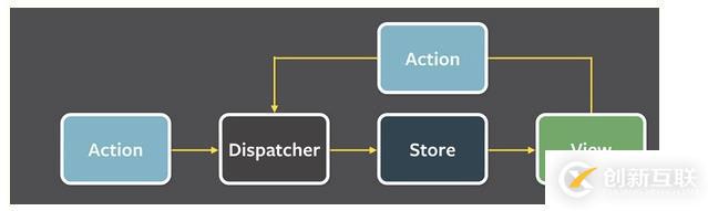 react可以用来做什么