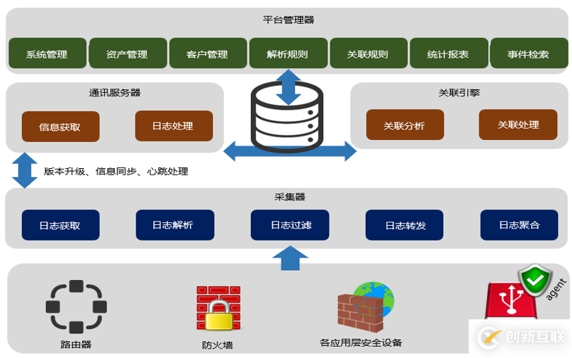 如何部署日志审计系统