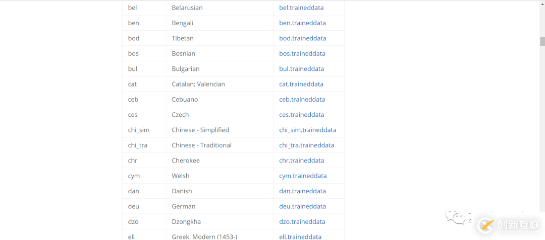 Python中怎么识别图片里的文字