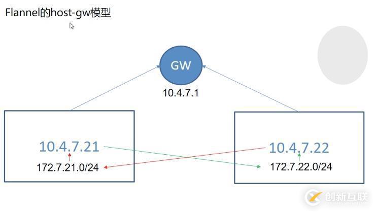 K8S中Flannel网络插件安装过程是怎样的