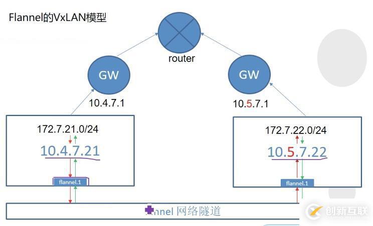 K8S中Flannel网络插件安装过程是怎样的