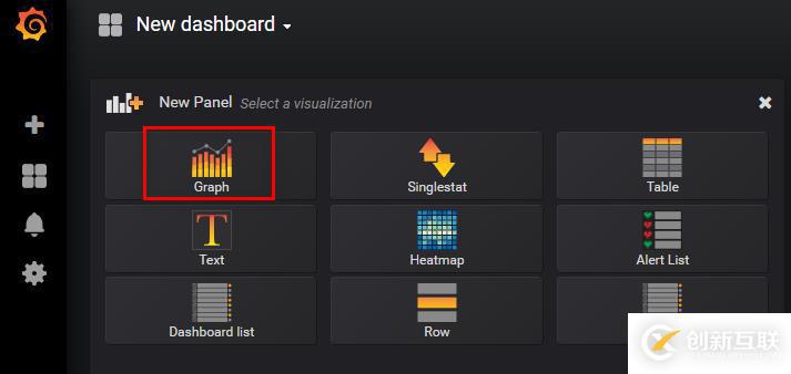 Grafana+Telegraf+InfluxDB搭建性能监控平台