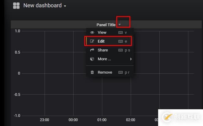 Grafana+Telegraf+InfluxDB搭建性能监控平台