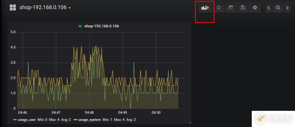 Grafana+Telegraf+InfluxDB搭建性能监控平台