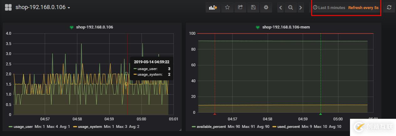 Grafana+Telegraf+InfluxDB搭建性能监控平台