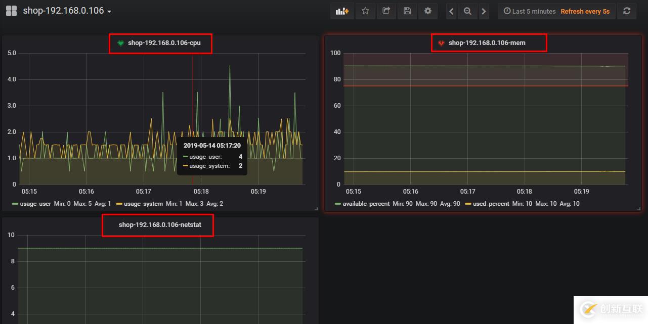 Grafana+Telegraf+InfluxDB搭建性能监控平台