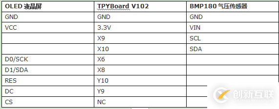 如何用python自制小型家庭气象站