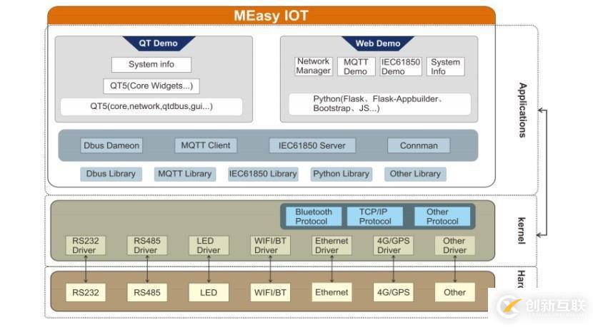 什么是MEasy IOT？怎么用？