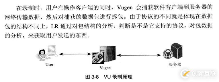 性能测试中传——lr用法理论（五）