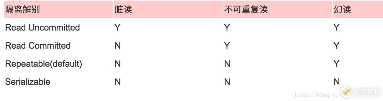 mysql5.7修改用户初始密码的方法