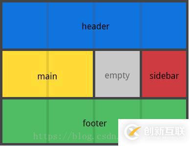 css网格布局的常用属性是什么