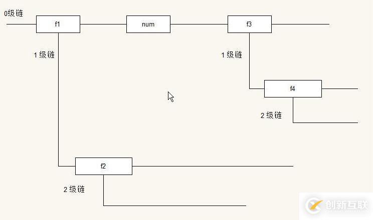 JavaScript中词法作用域与作用域链的用法