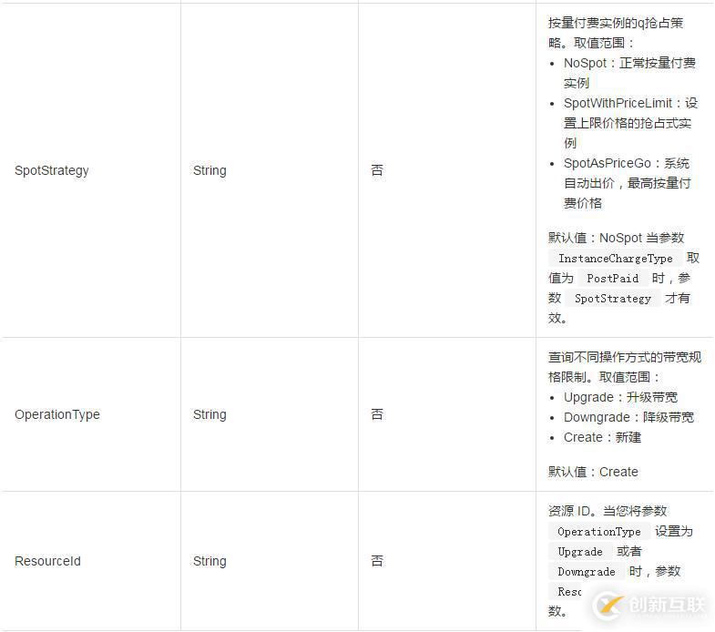 使用DescribeBandwidthLimitation查询带宽资源列表的方法