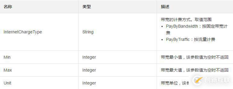 使用DescribeBandwidthLimitation查询带宽资源列表的方法