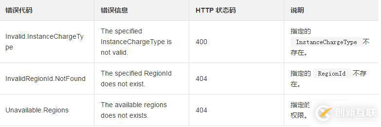 使用DescribeBandwidthLimitation查询带宽资源列表的方法