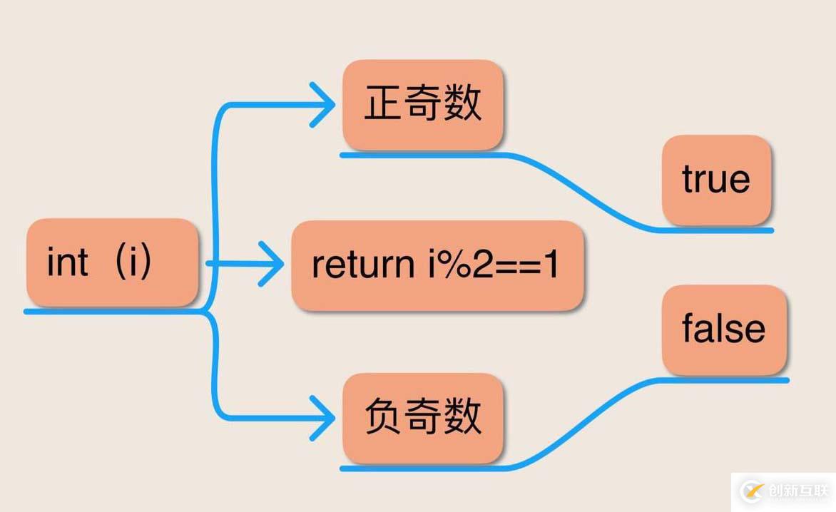 Java语言表达式的五个谜题是什么