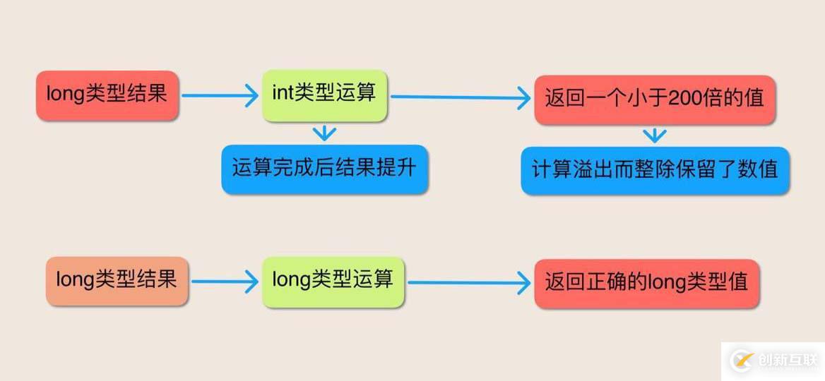 Java语言表达式的五个谜题是什么