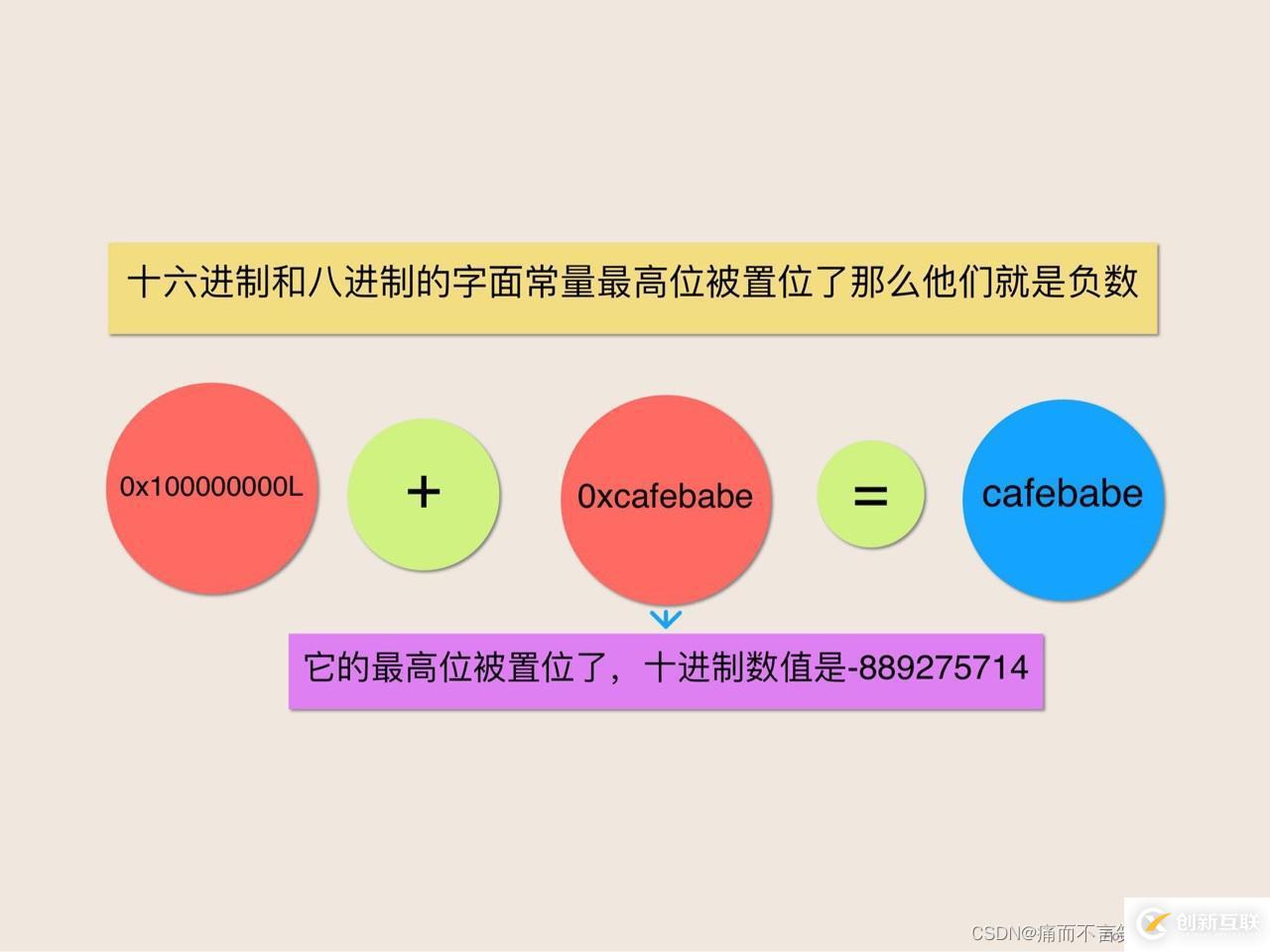 Java语言表达式的五个谜题是什么