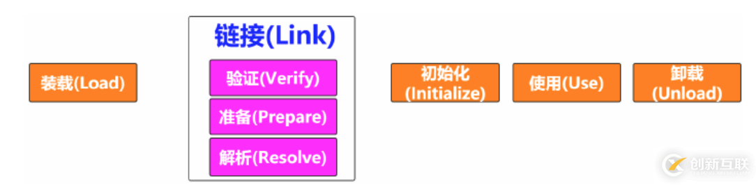 JVM、JRE和JDK有哪些区别和联系