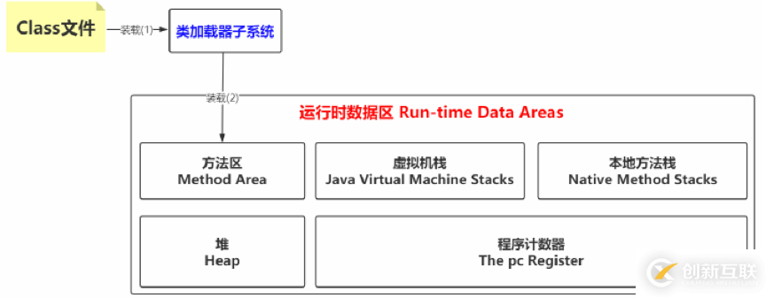 JVM、JRE和JDK有哪些区别和联系