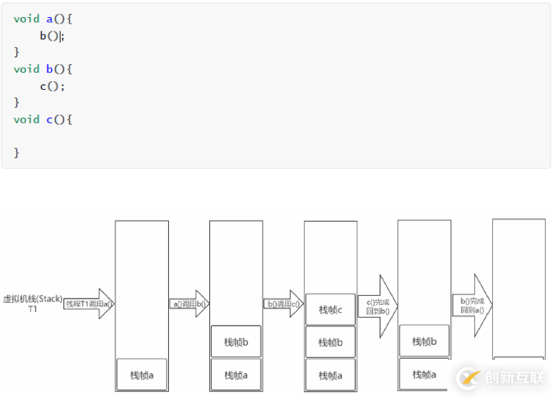 JVM、JRE和JDK有哪些区别和联系