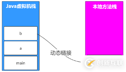 JVM、JRE和JDK有哪些区别和联系