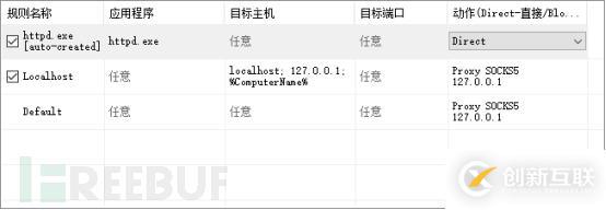 web安全中端口转发流量操控工具有哪些