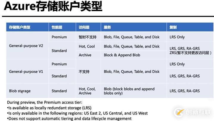 Azure管理员-第4章 创建和配置存储帐户-1-2-创建和配置存储帐户