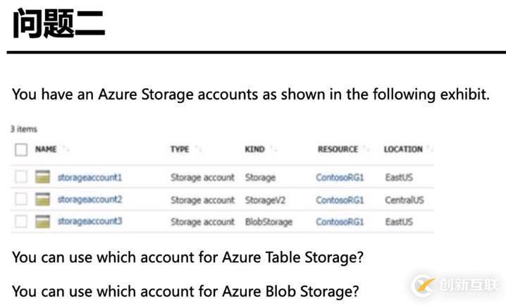 Azure管理员-第4章 创建和配置存储帐户-1-2-创建和配置存储帐户