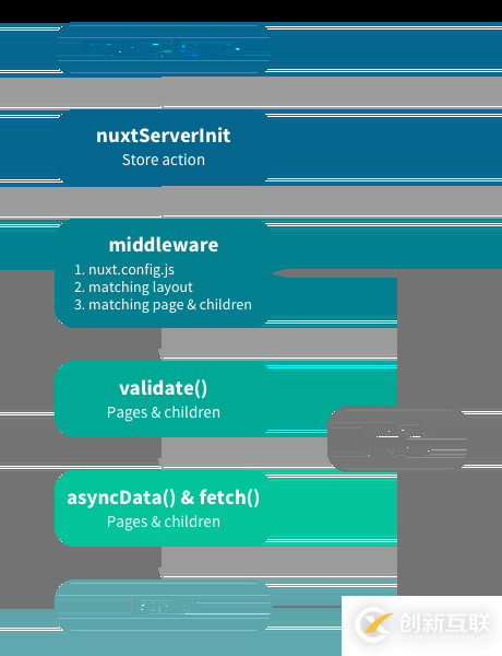 Nuxt.js如何实现校验访问浏览器类型的中间件