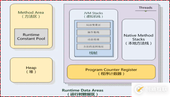 JVM架构体系与GC命令都有哪些