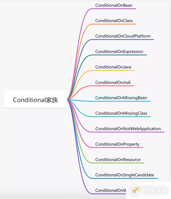 Spring中的代码技巧有哪些