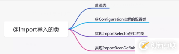 Spring中的代码技巧有哪些