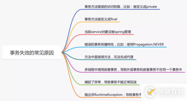 Spring中的代码技巧有哪些