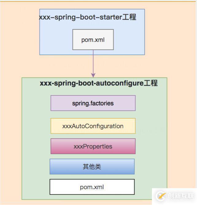 Spring中的代码技巧有哪些