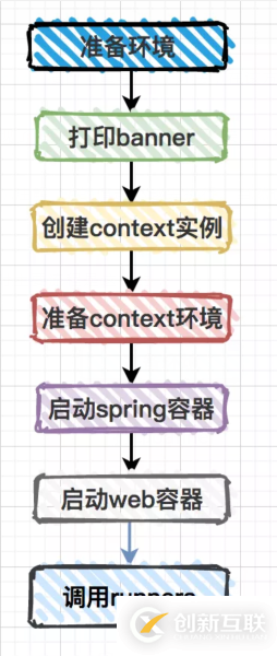 Spring中的代码技巧有哪些