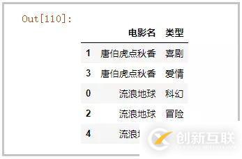 Python中实现一行拆多行“和“多行并一行的方法是什么