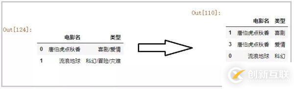 Python中实现一行拆多行“和“多行并一行的方法是什么