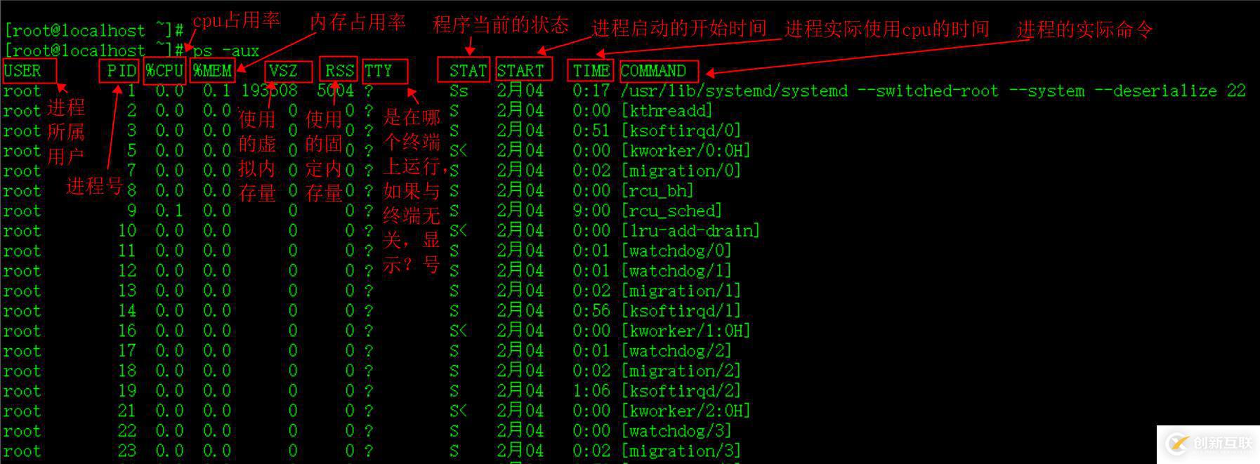 linux如何查看pid是否存在